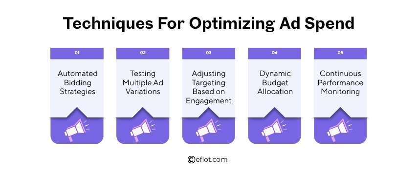 Techniques For Optimizing Ad Spend