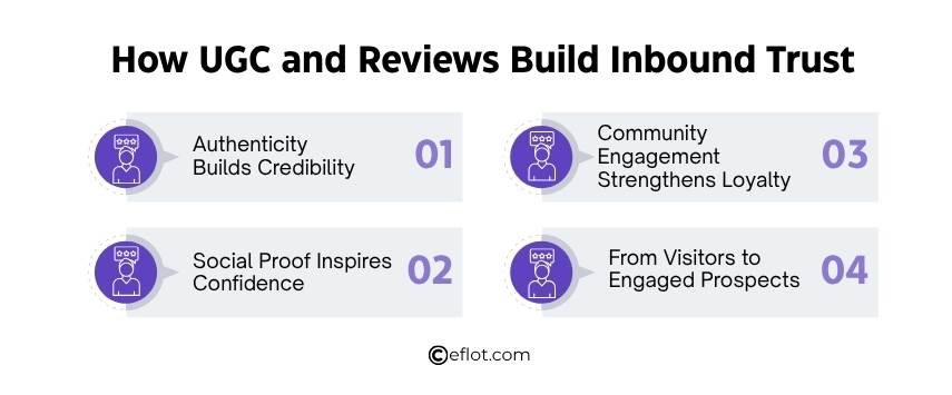 How UGC and Reviews Build Inbound Trust