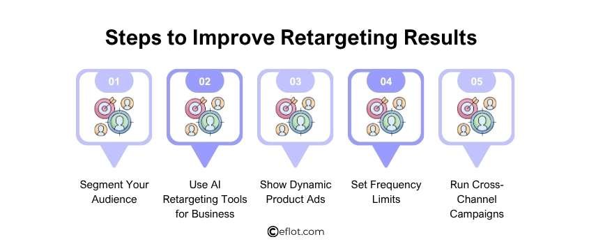 Steps to Improve Retargeting Results