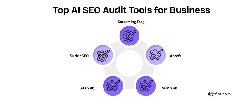 Top AI SEO Audit Tools for Business