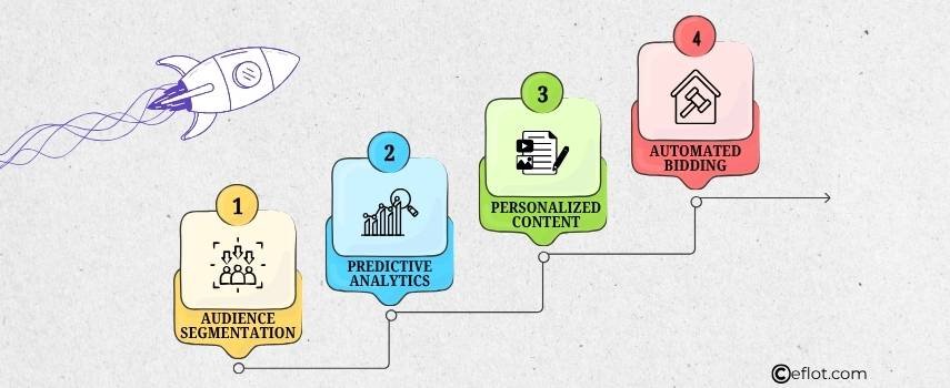 How AI Geo-Targeted Ad Tools Transform Campaigns?