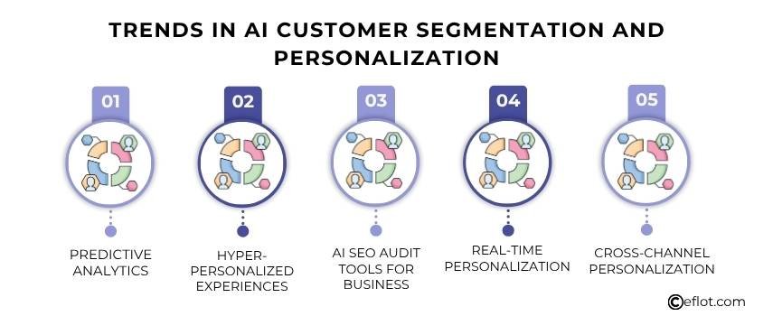 Trends in AI Customer Segmentation and Personalization