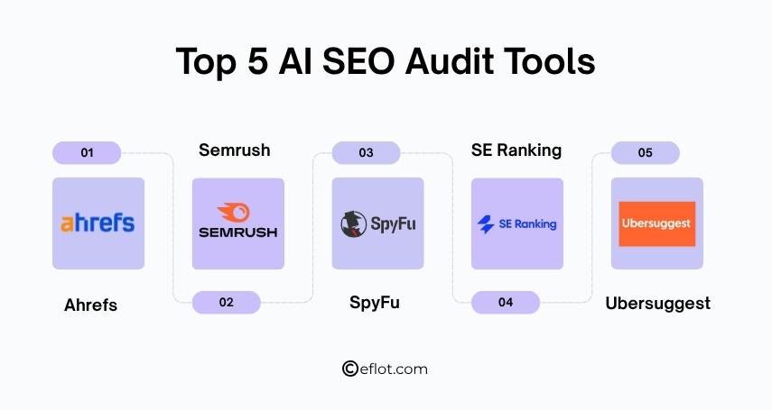 Top 5 AI SEO Audit Tools