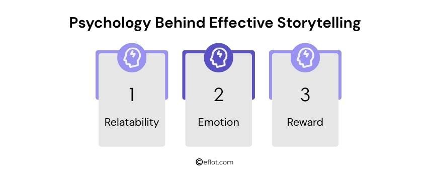 Psychology Behind Effective Storytelling