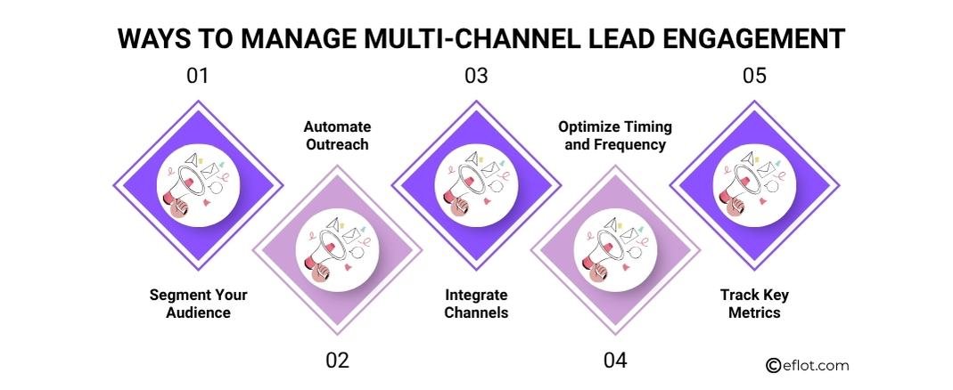 Ways to Manage Multi-Channel Lead Engagement