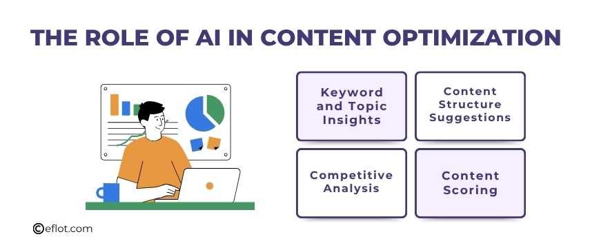 The Role of AI in Content Optimization