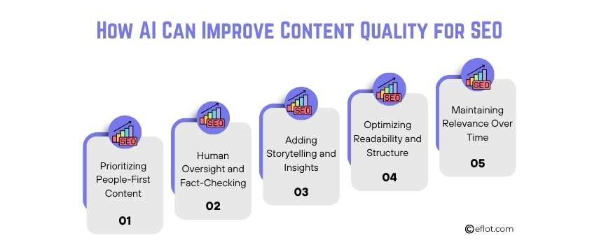How AI Can Improve Content Quality for SEO