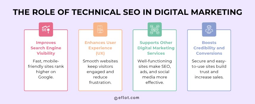 The Role of Technical SEO in Digital Marketing