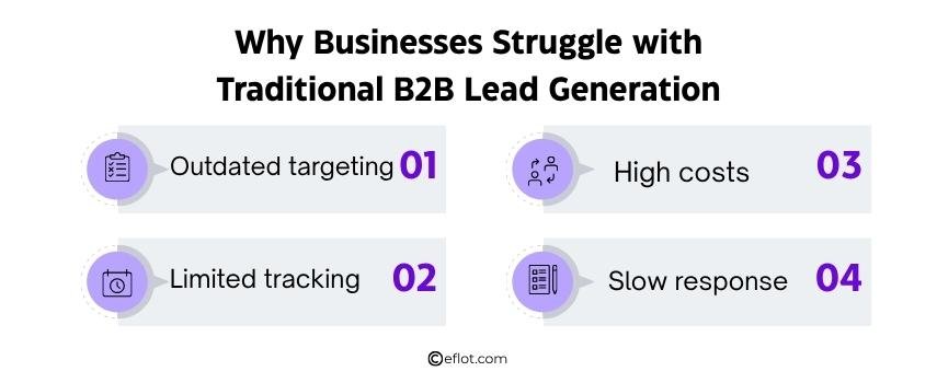 Why Businesses Struggle with Traditional B2B Lead Generation