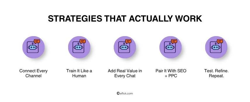 Strategies That Actually Work