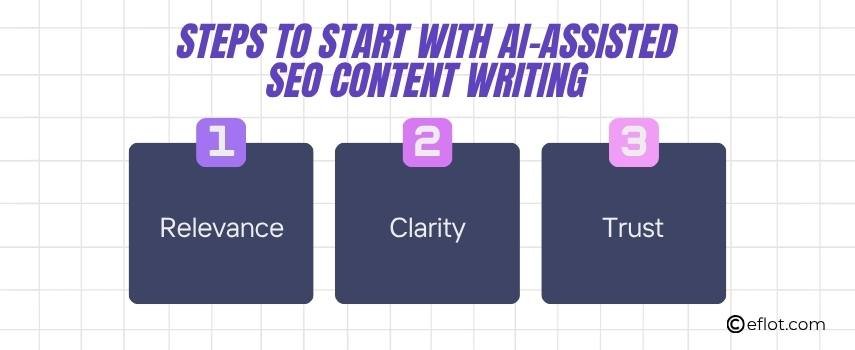 How Google Actually Sees Your Content