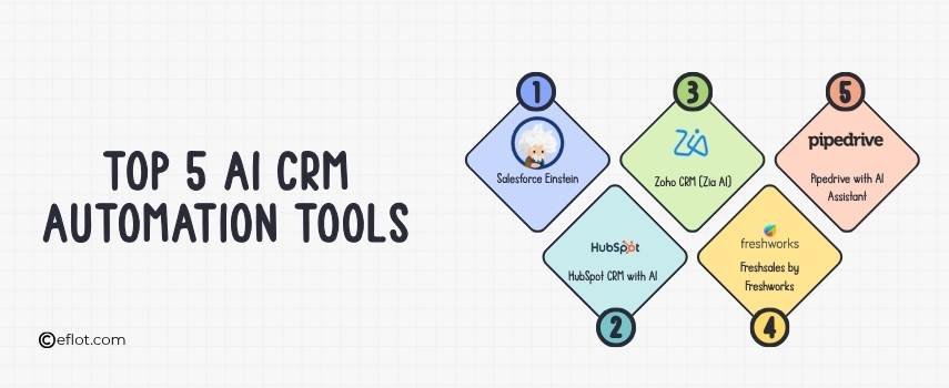 Top 5 AI CRM Automation Tools