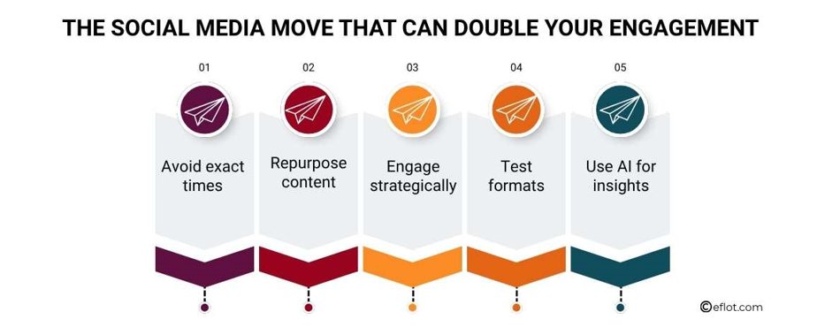 The Social Media Move That Can Double Your Engagement