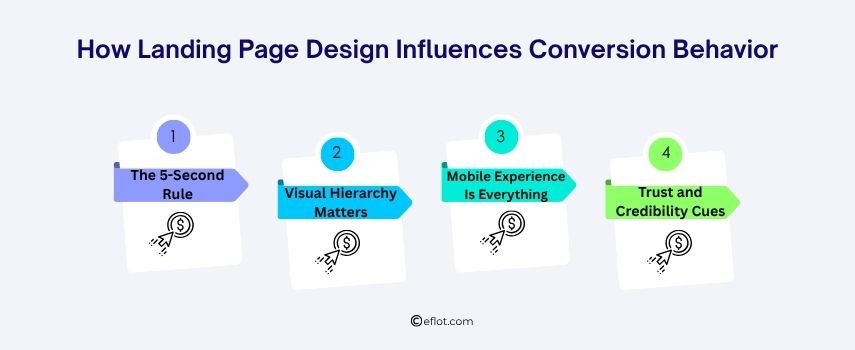 How Landing Page Design Influences Conversion Behavior