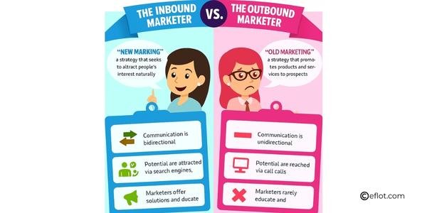 Inbound Marketing vs Outbound Marketing