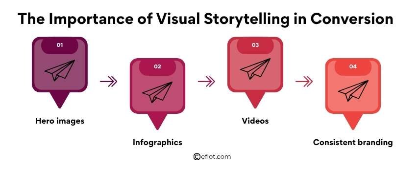 The Importance of Visual Storytelling in Conversion