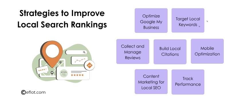 Strategies to Improve Local Search Rankings