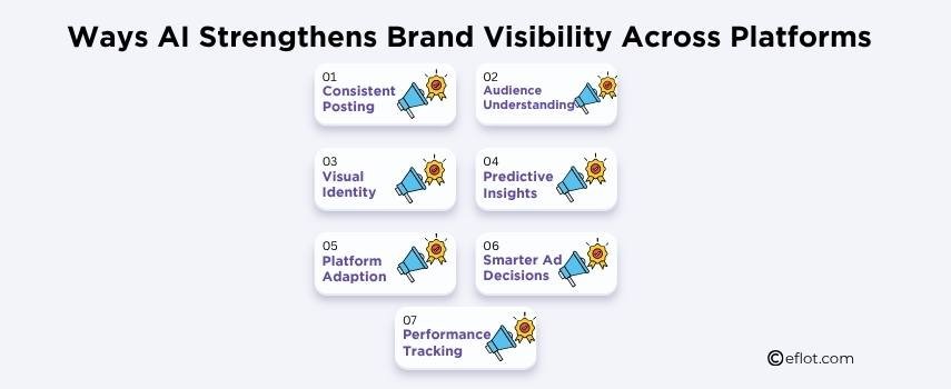 Ways AI Strengthens Brand Visibility Across Platforms