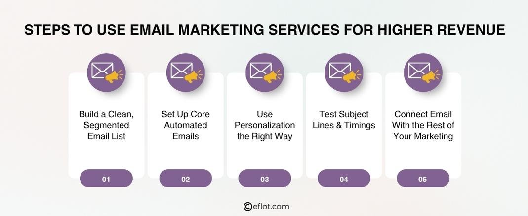 Steps to Use Email Marketing Services for Higher Revenue