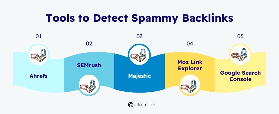 Tools to Detect Spammy Backlinks