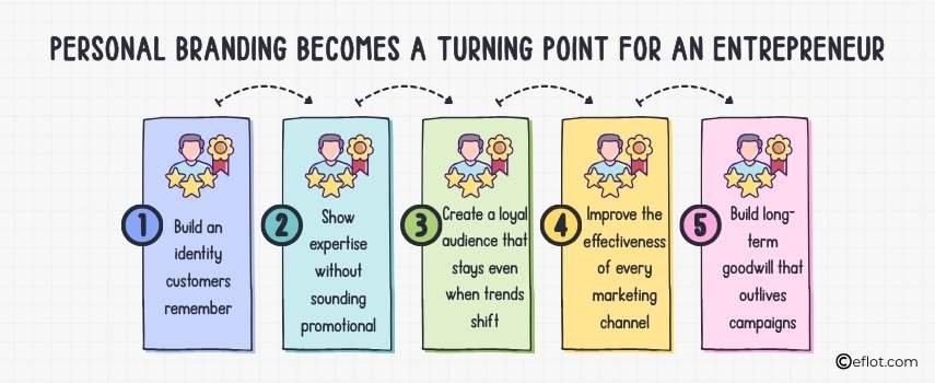 Personal Branding Becomes a Turning Point for an Entrepreneur