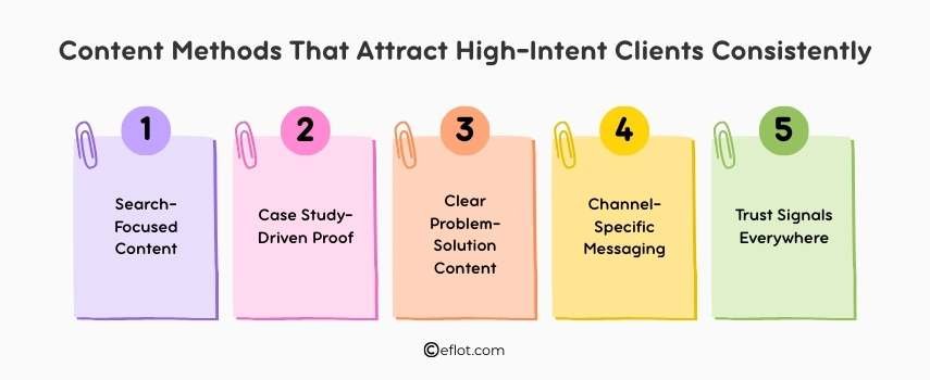 Content Methods That Attract High-Intent Clients Consistently