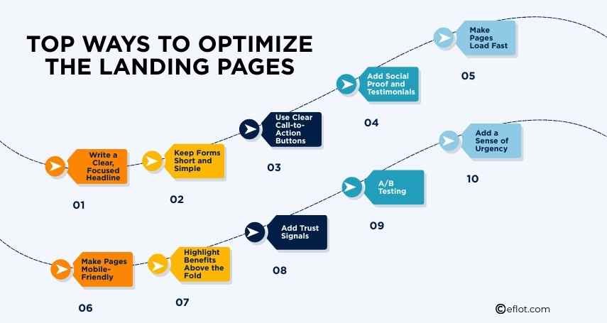 Top Ways to Optimize the Landing Pages