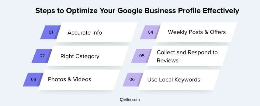 Steps to Optimize Your Google Business Profile Effectively