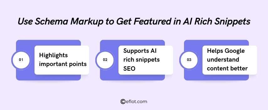 Use Schema Markup to Get Featured in AI Rich Snippets