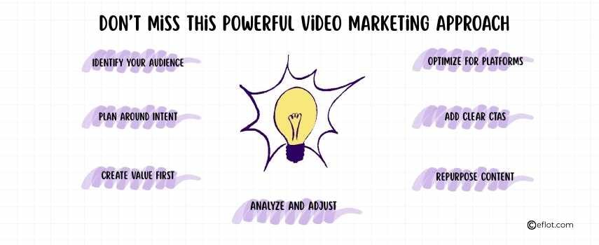 Don&rsquo;t Miss This Powerful Video Marketing Approach