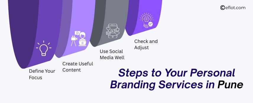 Steps to Your Personal Branding Services in Pune
