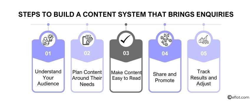 Steps to Build a Content System That Brings Enquiries