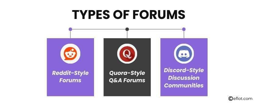 Types of Forums