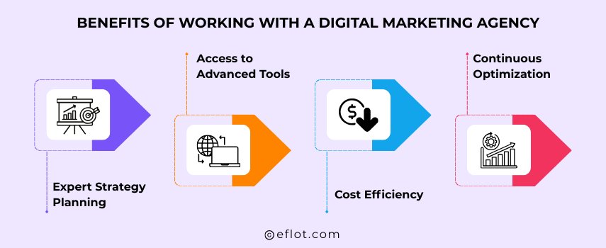Benefits of Working with a Digital Marketing Agency for Global Growth
