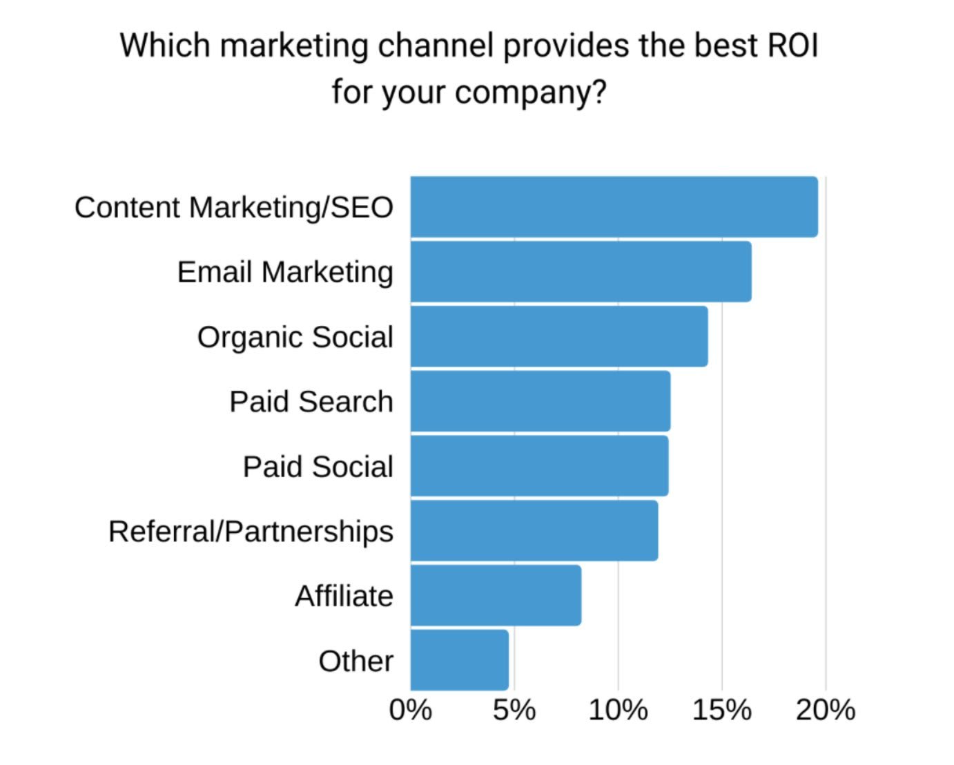 Services Offered by a Digital Marketing Agency