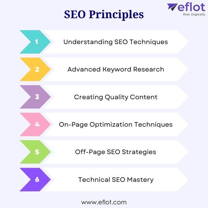 seo principles
