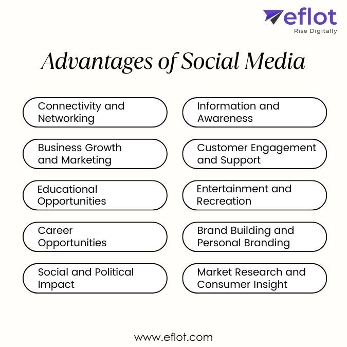 10 Advantages of Social Media