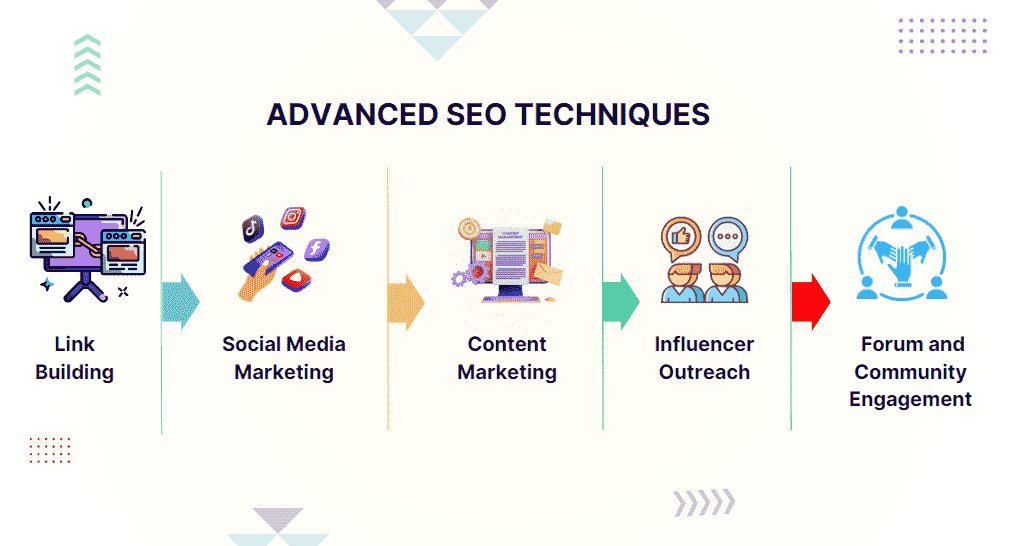 Advanced SEO Techniques