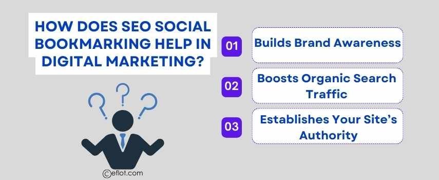How Does SEO Social Bookmarking Help in Digital Marketing