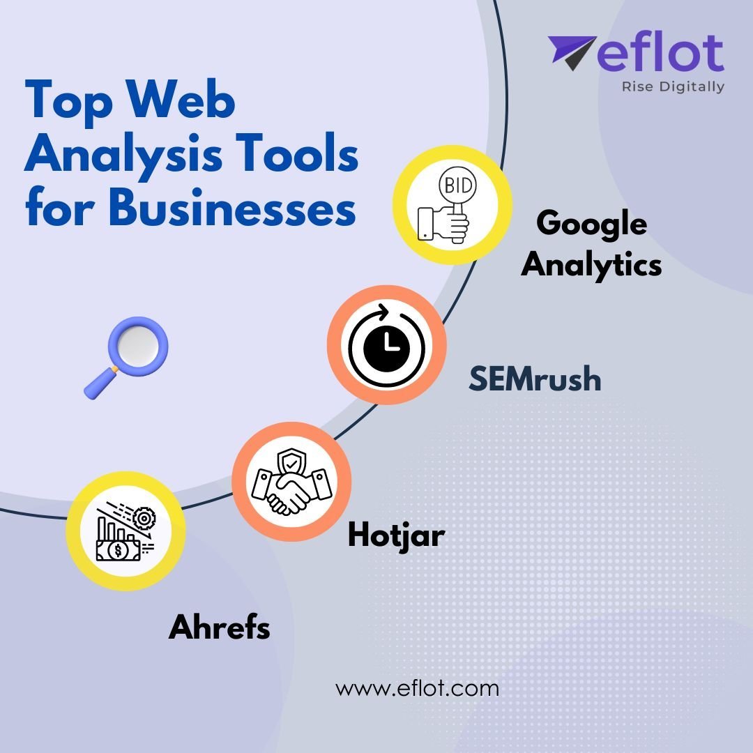 Top Web Analysis Tools for Businesses