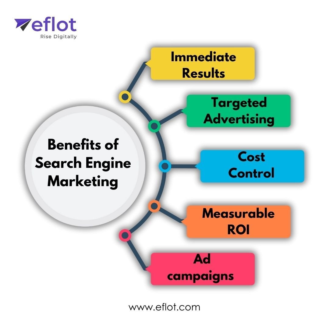 Benefits of Search Engine Marketing