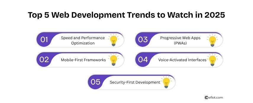 Top 5 Web Development Trends to Watch in 2025