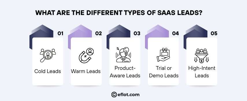 What Are the Different Types of SaaS Leads?