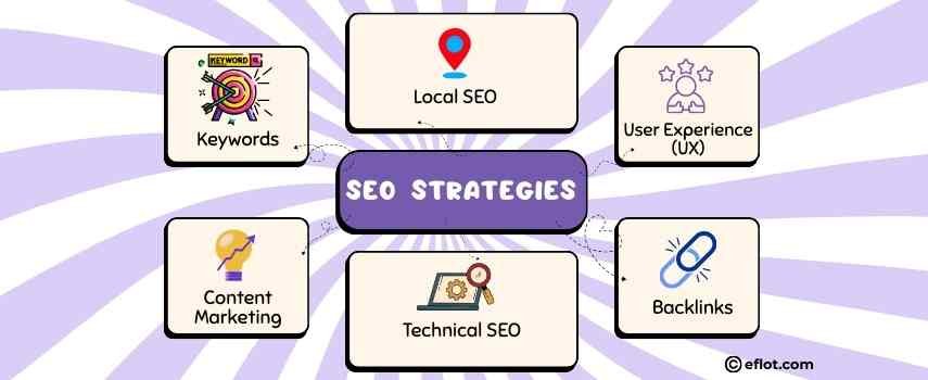 SEO Strategies That Help Hotels Get Found Online