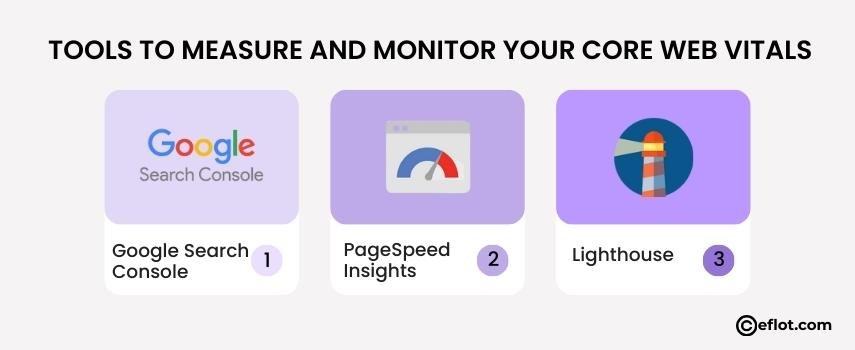Tools to Measure and Monitor Your Core Web Vitals
