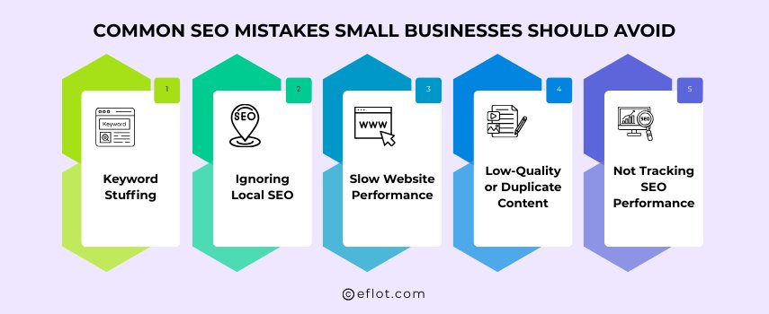 Common SEO Mistakes Small Businesses Should Avoid