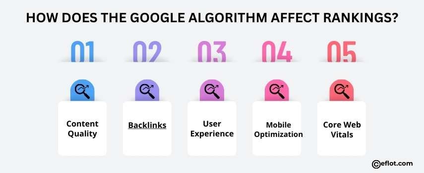 How Does the Google Algorithm Affect Rankings