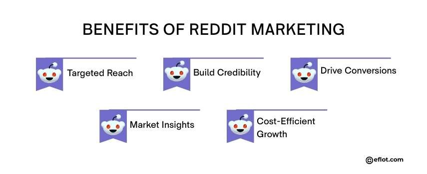 Benefits of Reddit Marketing