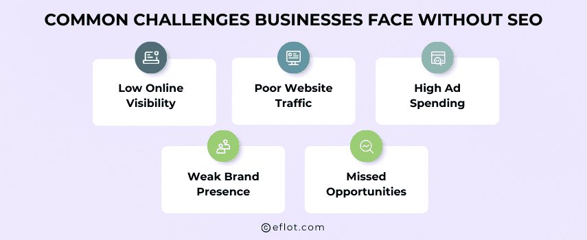 Common Challenges Businesses Face Without SEO