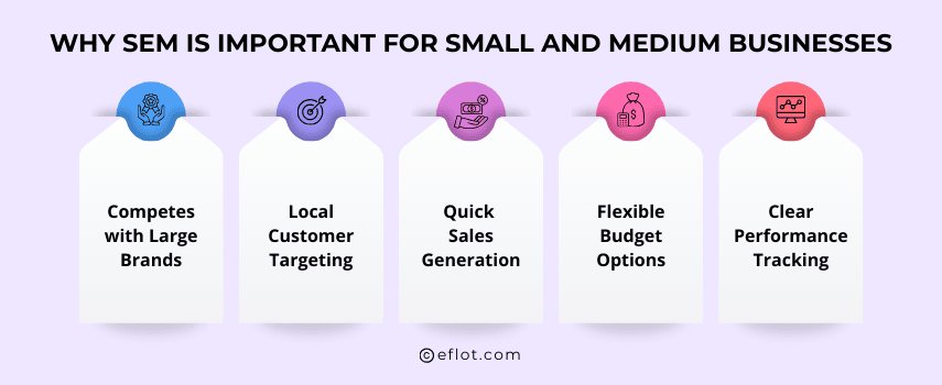 Why SEM Is Important for Small and Medium Businesses